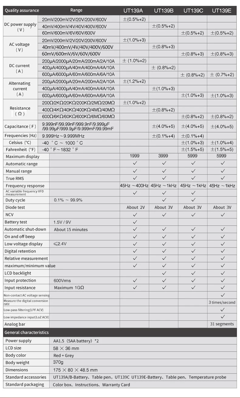 UNI-T UT139A/B/C/E Цифровой мультиметр автоматический диапазон True RMS мультиметр 6000 Счетчик Вольтметр AC/DC напряжение и ток