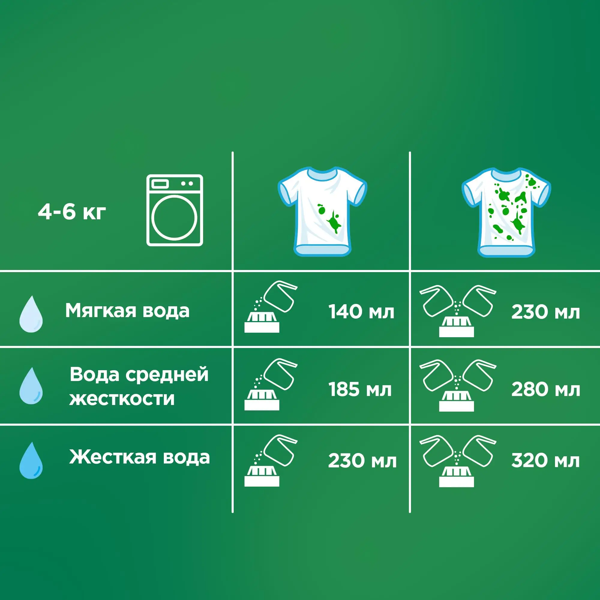 Стиральный порошок Ariel Автомат Color 80 стирок 12 кг. | Дом и сад