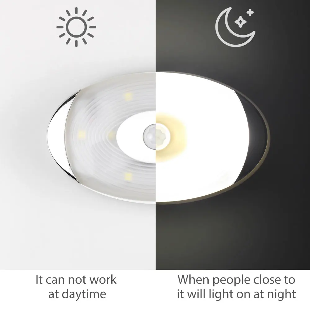 Беспроводной датчик движения с питанием от батареи умный светильник для шкафа