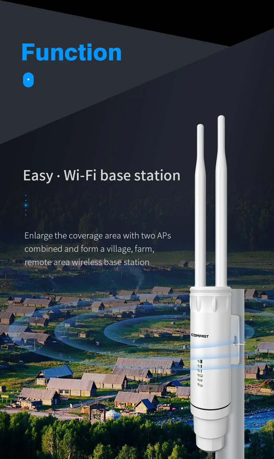 Новый Comfast AC1200 открытый беспроводной Wi-Fi ретранслятор/Wi-Fi маршрутизатор 1200 Мбит/с