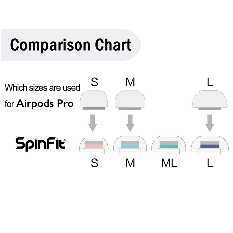 Сменные силиконовые наушники DUNU Spinfit CP1025 для Airpods Pro 1 карта с 4 наконечниками 2