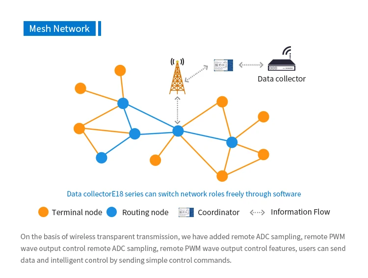 E18-MS1PA1-IPX Zigbee CC2530 2,4 ГГц 100 мВт антенна IPX IoT uhf беспроводной приемопередатчик 2,4g передатчик приемник модуль CC2530 PA