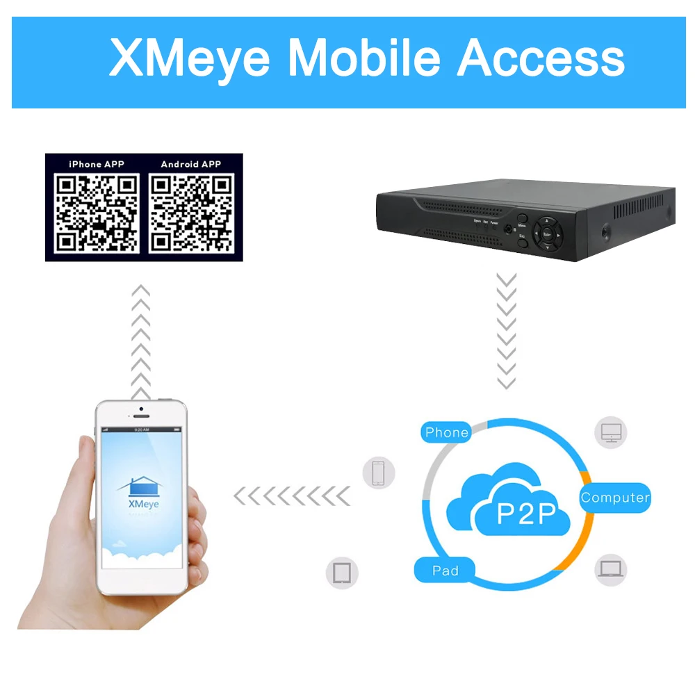 DVR 8CH 4CH CCTV видео рекордер наблюдения для AHD камеры IP аналоговая