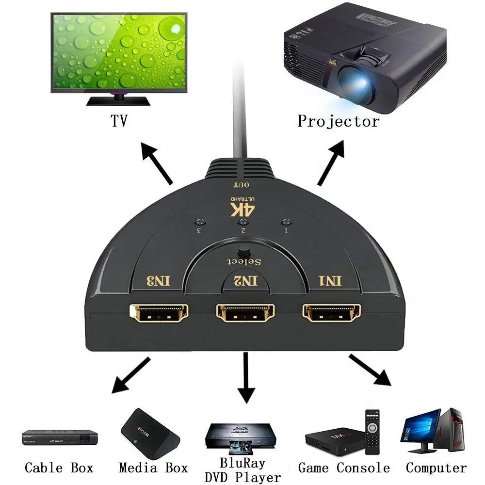 HDMI совместимый коммутатор 3 порта 4K HD в 1 выход с высокоскоростным переключателем
