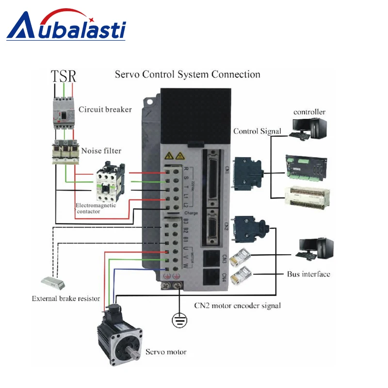 

JMC 750W 0.75kw 3000rpm 2.39N.m 80mm AC220V Servo Motor Drive Kits JASD7502-2500+80JASM07230K-2500C with 3M Cable 2500 Cable