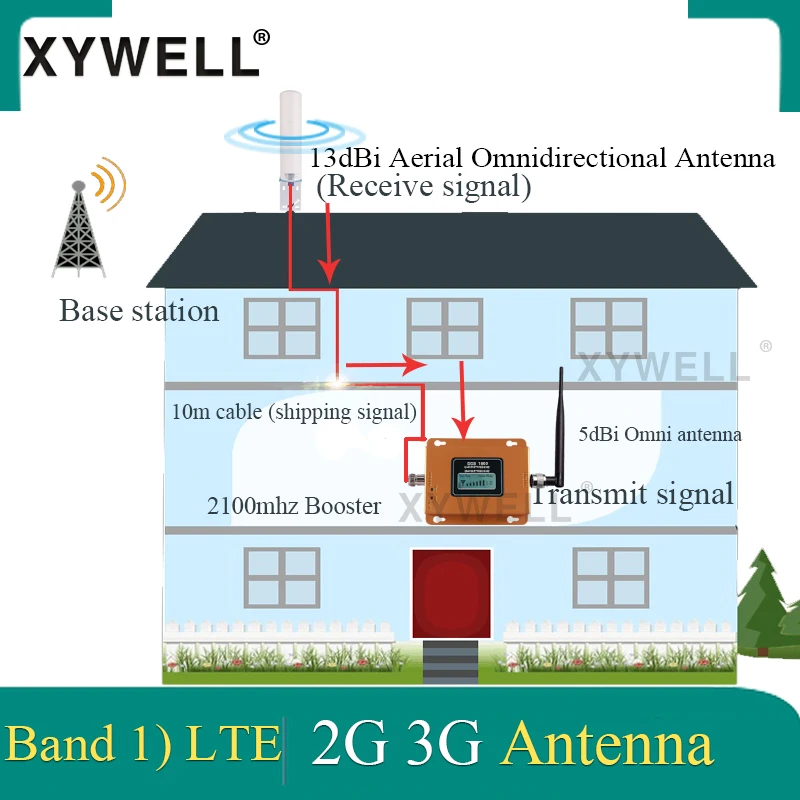 

Cellular signal booster WCDMA 2100MHz 3g GSM Signal Repeater UMTS 2100 GSM mobile signal booster gsm amplifier