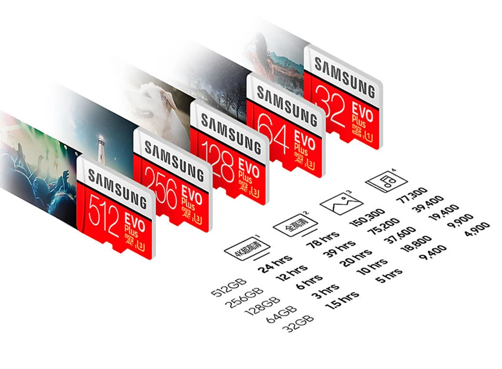 Карта памяти Samsung 256GB 128GB 64GB SDXC 32GB Micro SD Card SDHC EVO Plus Class 10 UHS-I TF карты для смартфонов/планшетных ПК