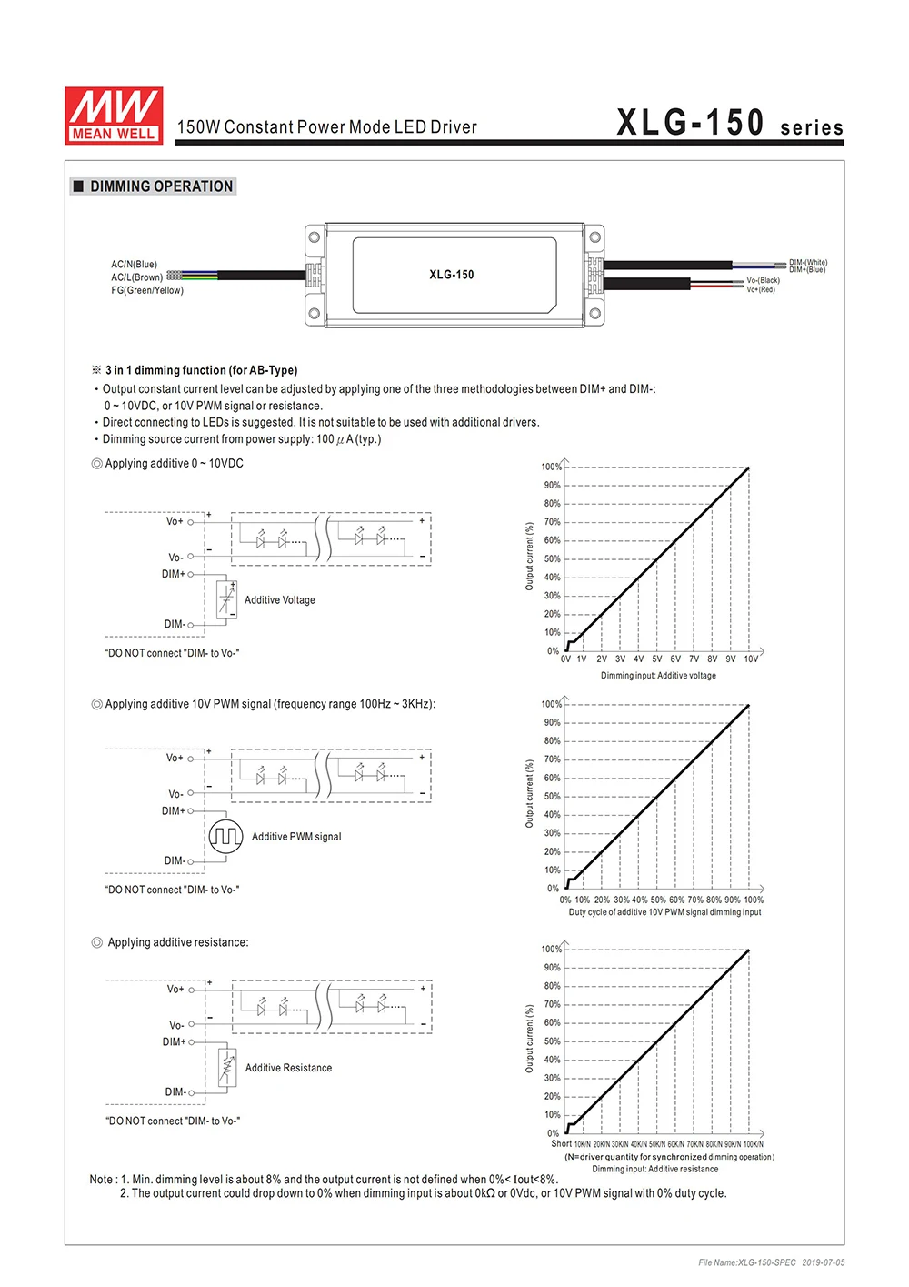 Бренд MEAN WELL представляет XLG-150-L-A 120-214V 700mA 150 Вт постоянное Мощность режим светодиодный драйвер светодиодный Питание регулируемый