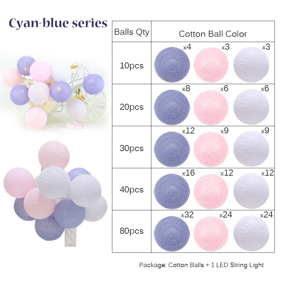 Cyan-blue Фея 4 см хлопковые шары гирлянды 1,5 м 3 м 4,5 м 10 м светодиодная гирлянда огни Рождественский фонарь наружное садовое свадебное украшение IQ - Испускаемый цвет: Cyan-blue