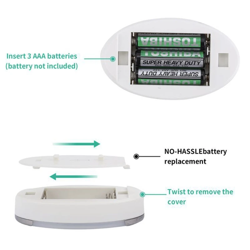 

2021 New 3 Pcs/6 Pcs Kitchen Cabinet LED Lights Warm White PIR Motion Sensor Wall Lamp
