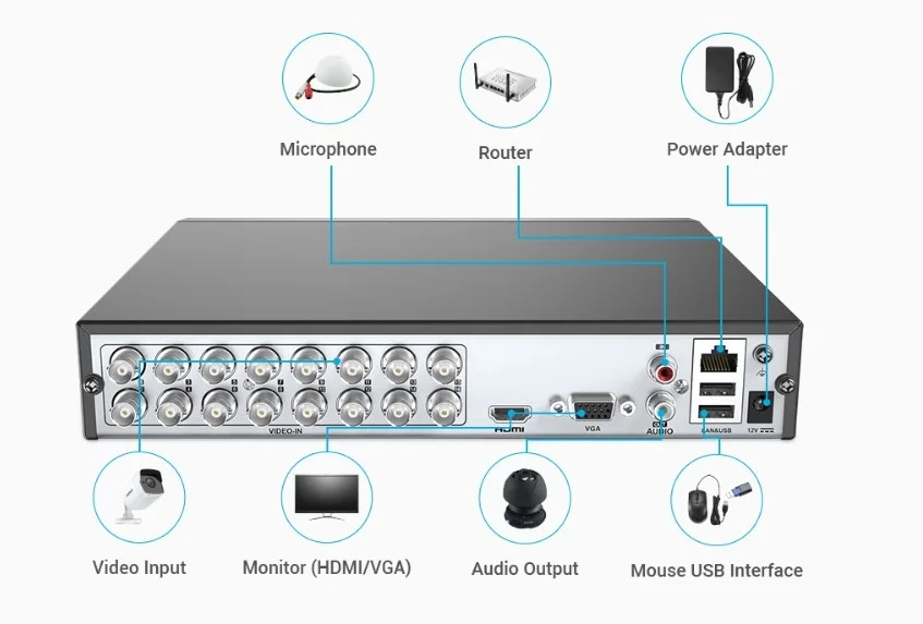 Камера видеонаблюдения HIKVISION 16 каналов DVR 2 МП|Система наблюдения| |