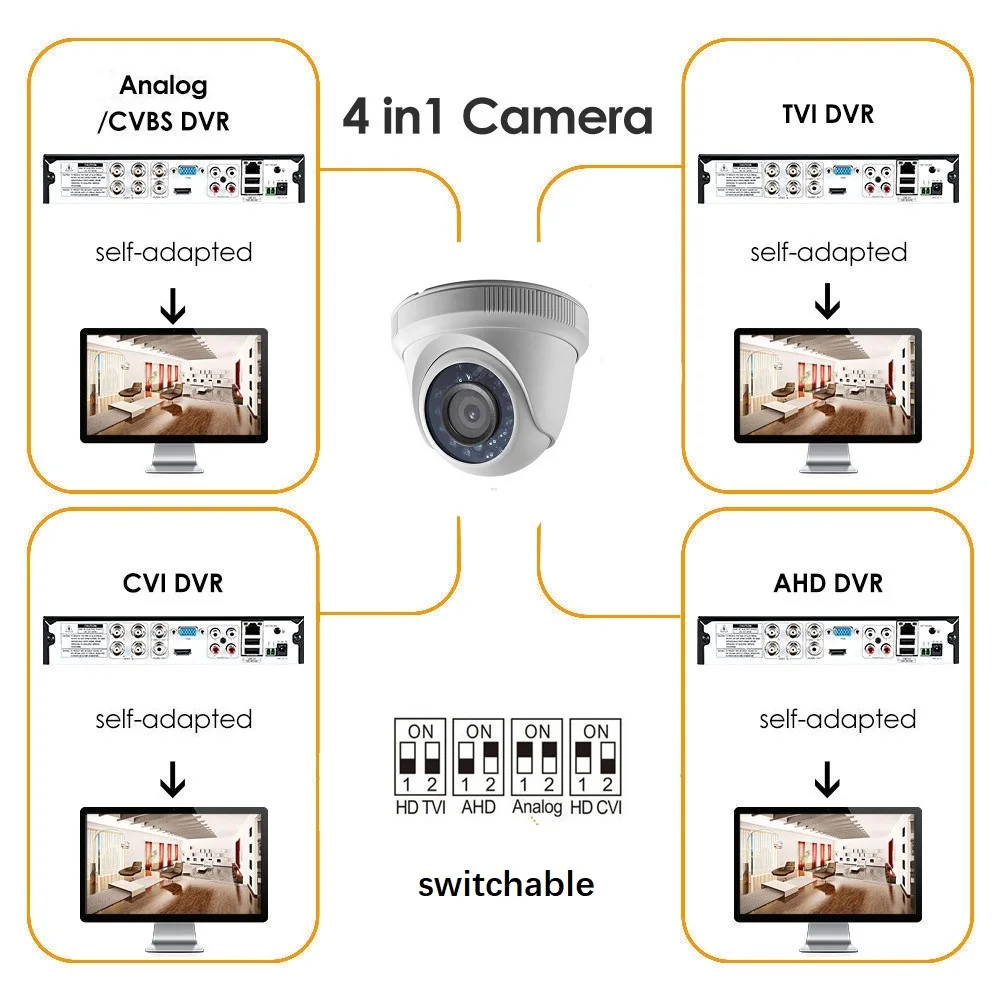 HIKVISION английская версия DS-2CE56D0T-IRPF CVBS/AHD/CTV/TVI 1080 P 2MP с ИК-День/Ночь безопасности видеонаблюдения