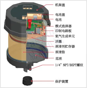 60cc/120cc/240cc/ Single Point Automatic Lubricator Pulsarlube E (Electro Chemical Unit) |