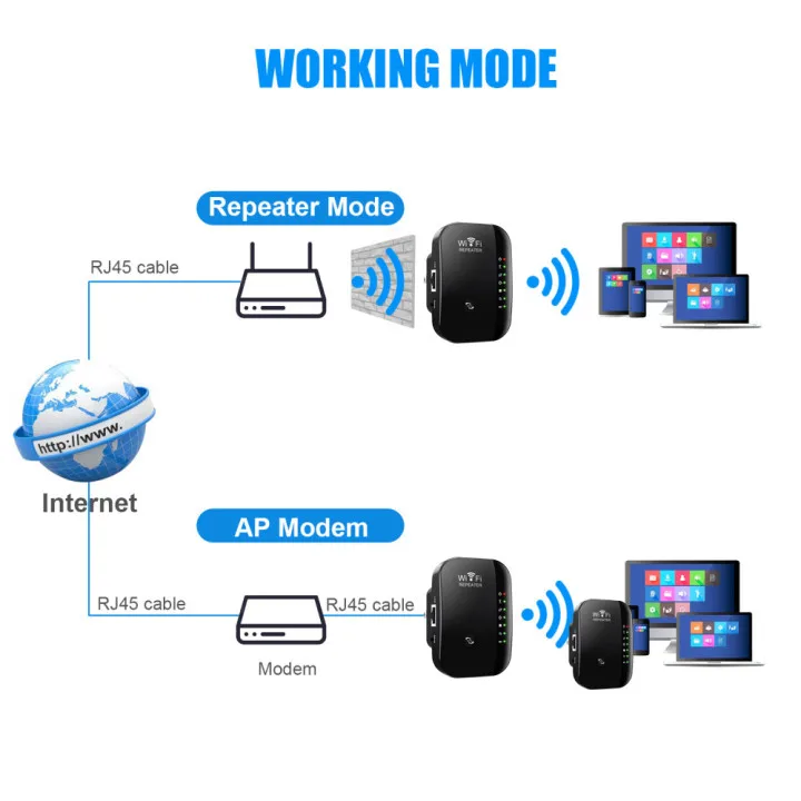 Усилитель сигнала Wi Fi 2 4 ГГц 300 м 802.11n/g/b|Усилители сигнала| |