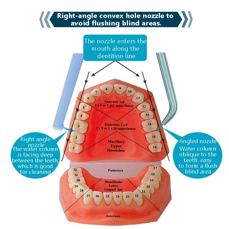 Оральный ирригатор для чистки зубов с переключателем, насадкой для зубной щетки, ирригатором для зубов, зубной щеткой, дентальным кушеткой и краном.