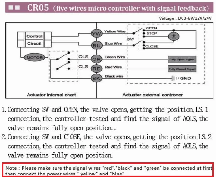 Мини-шаровой кран с пониженным отверстием BSP 1/4 дюйма 3/4 | Обустройство дома