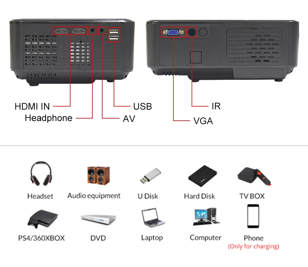 Everycom M8 1080P Мини светодиодный проектор для домашнего кинотеатра Full HD 5500 люмен 5G WIFI