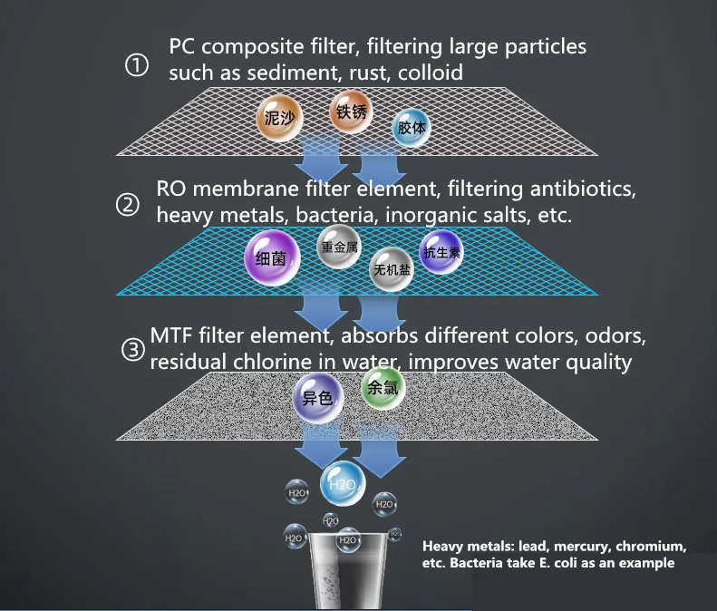 220V очиститель воды прямой напиток Отопление Комплексная машина для рабочего