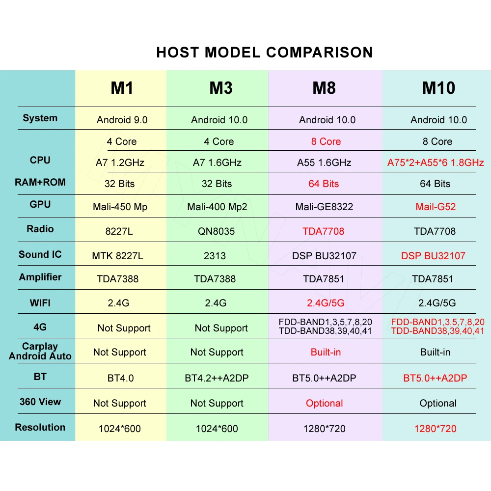 Автомобильная Мультимедийная система стерео-система на Android 10 с GPS Навигатором