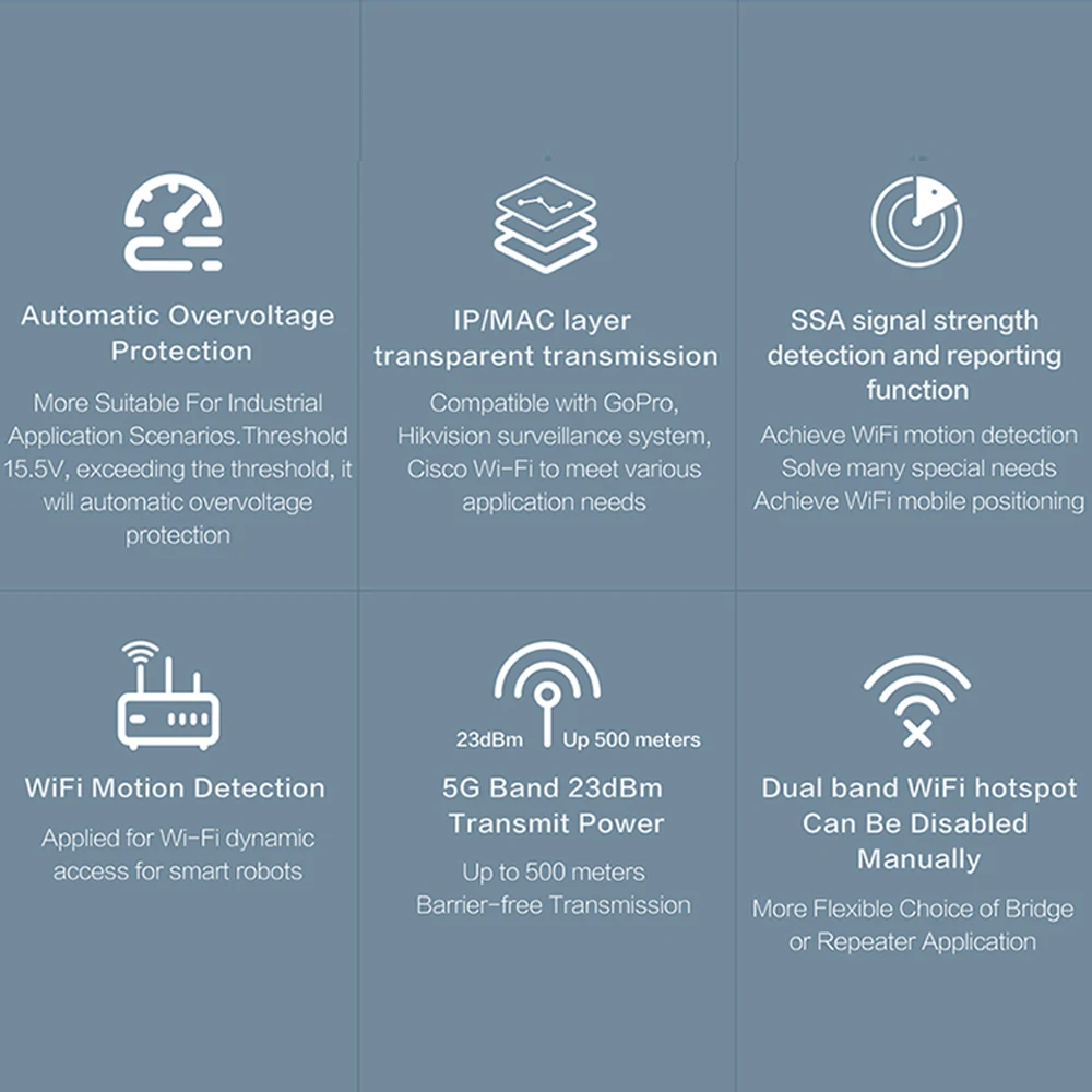 2 4g5g vbg1200 wireless repeaterrouter ethernet wifi for video transmission dvr ps3 surveillance wifi bridge vonets dual band free global shipping