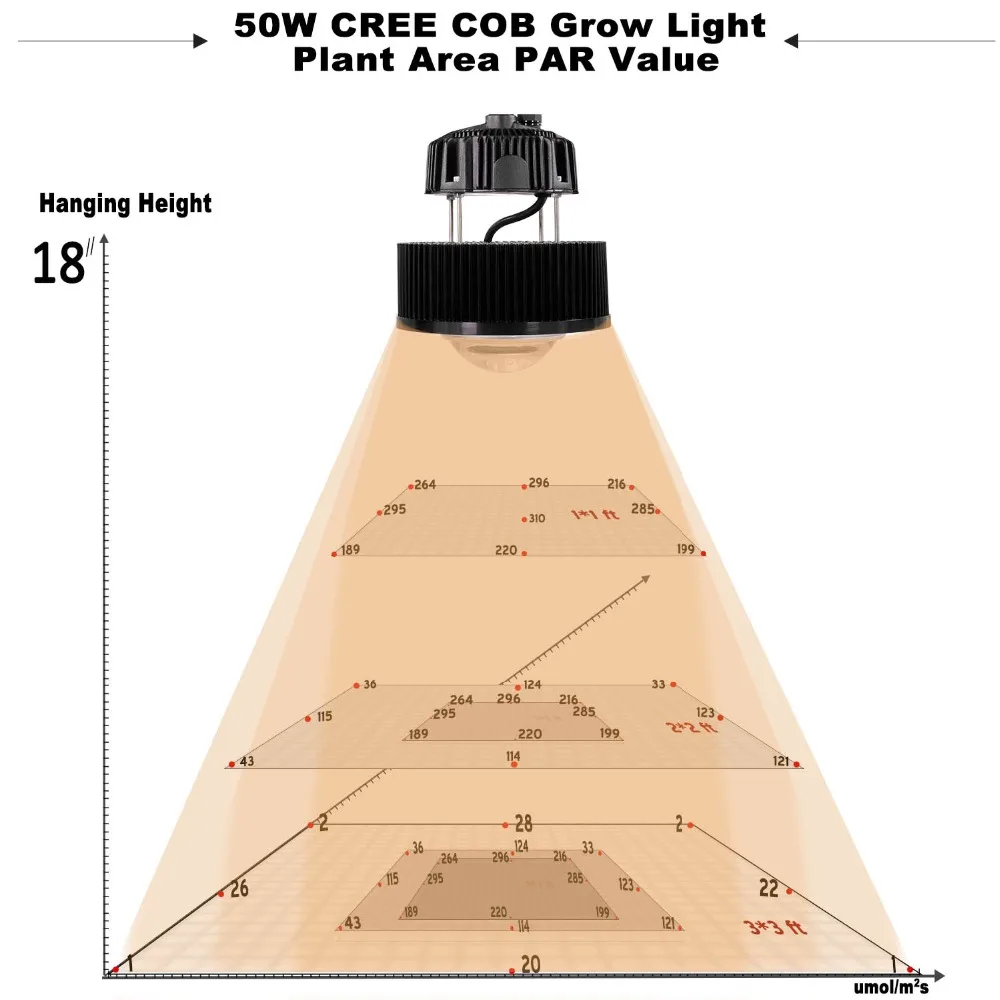 Полный спектр COB 50W 100 W объектив Светодиодные панели светать Сад гидропоники огни завод лампы для комнатных растений Двойно