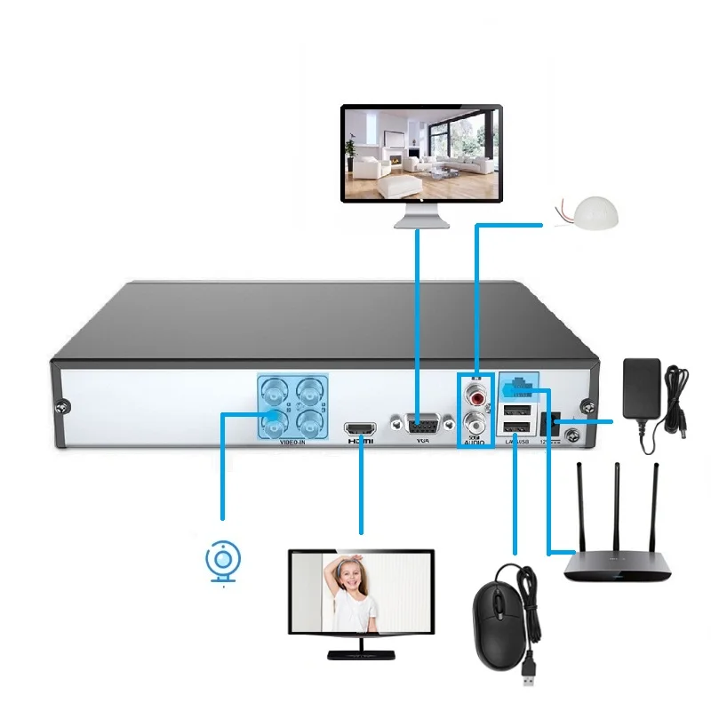 HIKVISION 2MP 4CH 8CH 16CH CCTV XVR DS 7200HGHI F1/N серия DVR 1080P для аналоговой/HDTVI/AHD/HDCVI/ip камеры