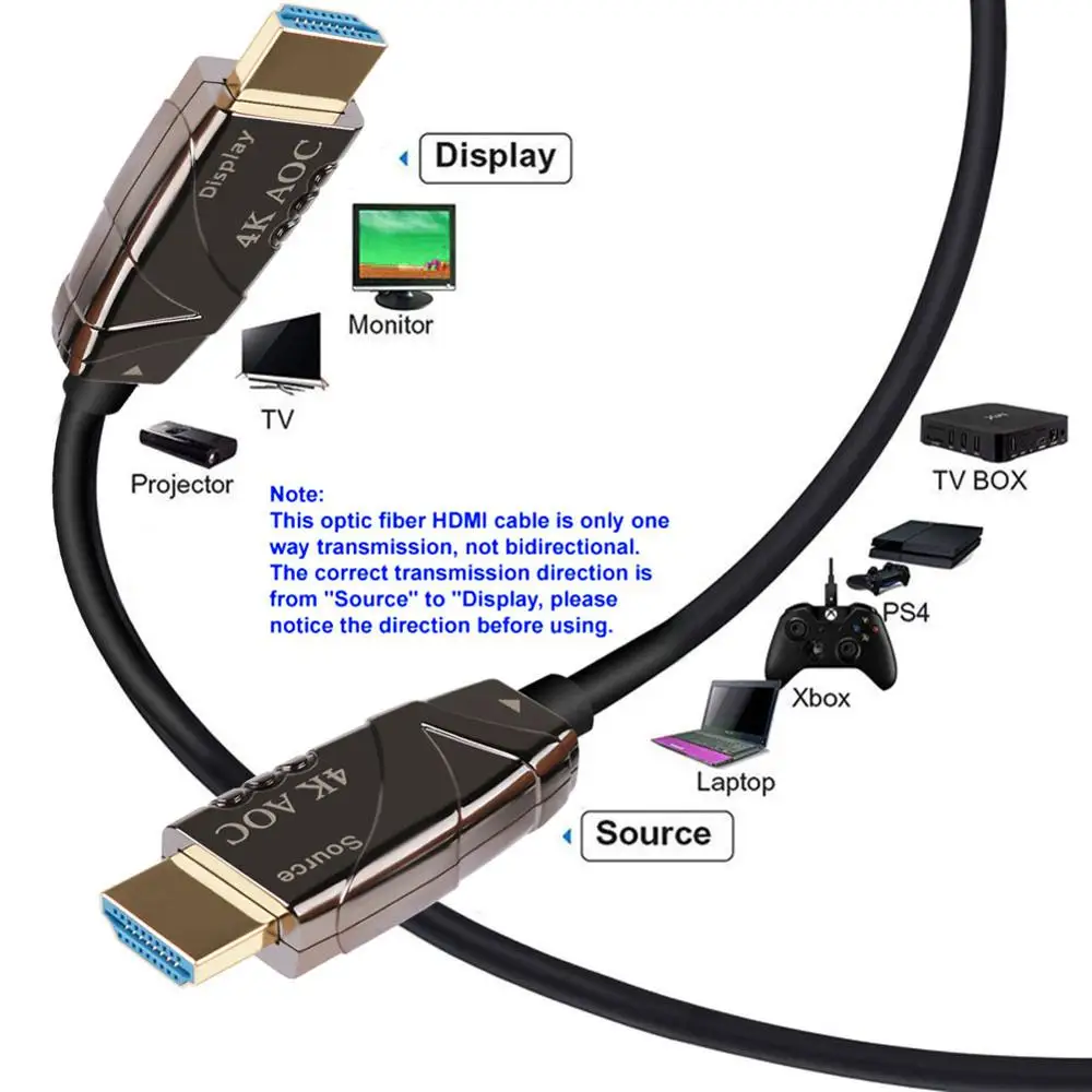 HDMI-совместимый оптоволоконный 3D Кабель V2.0 1-50 м для PS4 Apple TV разветвитель 4K