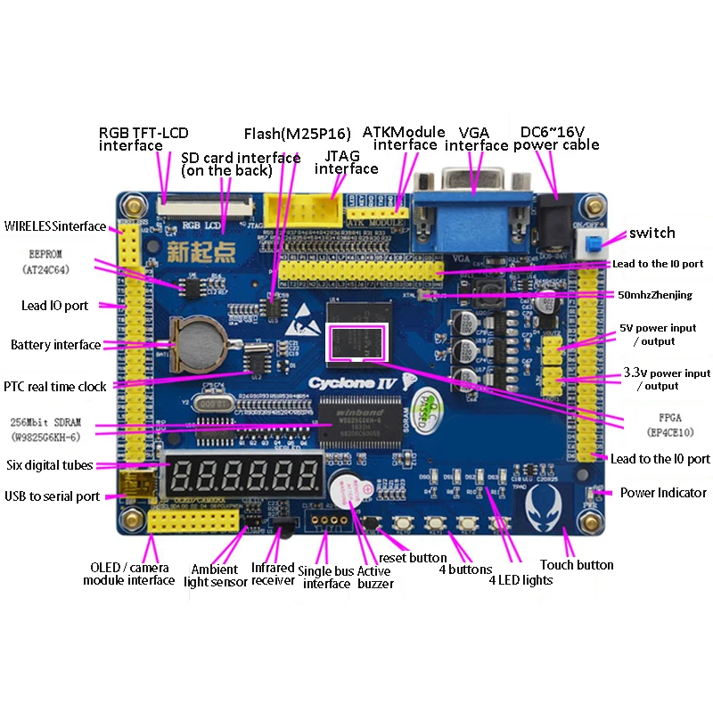 Altera FPGA макетная плата EP4CE10 NIOS EP4CE10F17C8 Altera основная плата