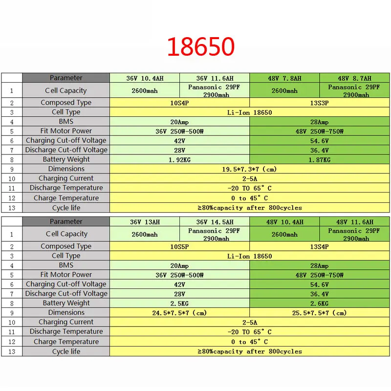 Аккумулятор для электровелосипеда 48 В 36 10 Ач 20 30 Samsung 18650|Батарея