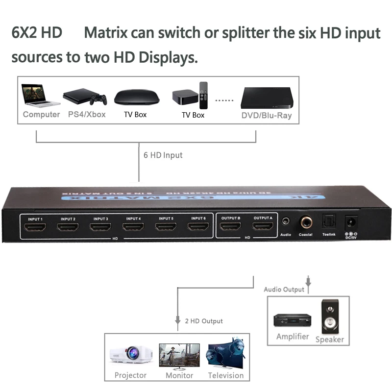 6x2 HDMI Matrix 4k 6 IN 2 OUT Switch Splitter 4x2 2x2 Video Converter for PS4 Camera DVD PC To Dual Display TV Monitor | Электроника