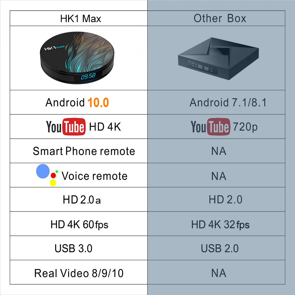 HK1 Max Android ТВ Box 10 RK3318 Смарт коробка 4 Гб Оперативная память 64 Гб/128 ГБ H.265 BT4.0