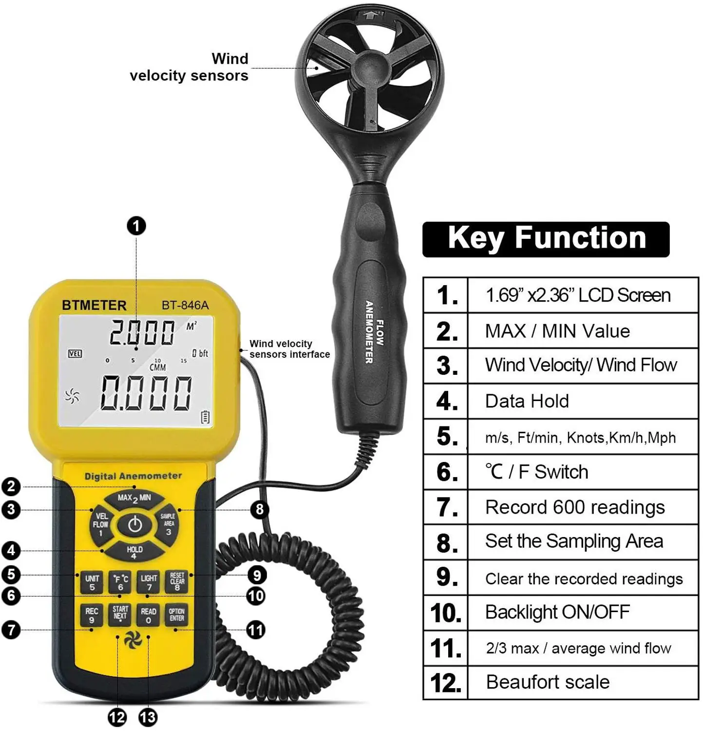 Фото BTMETER 846A Pro Анемометр HVAC Измерение скорости ветра Тестер температуры ветра CFM Измеритель скорости потока воздуха с подсветкой №2