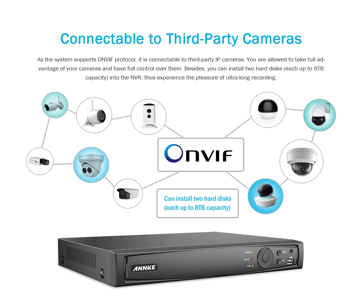 ANNKE 16CH 8MP POE NVR 4K сетевой видеорегистратор NVR для POE ip-камеры P2P облачная функция Plug And Play
