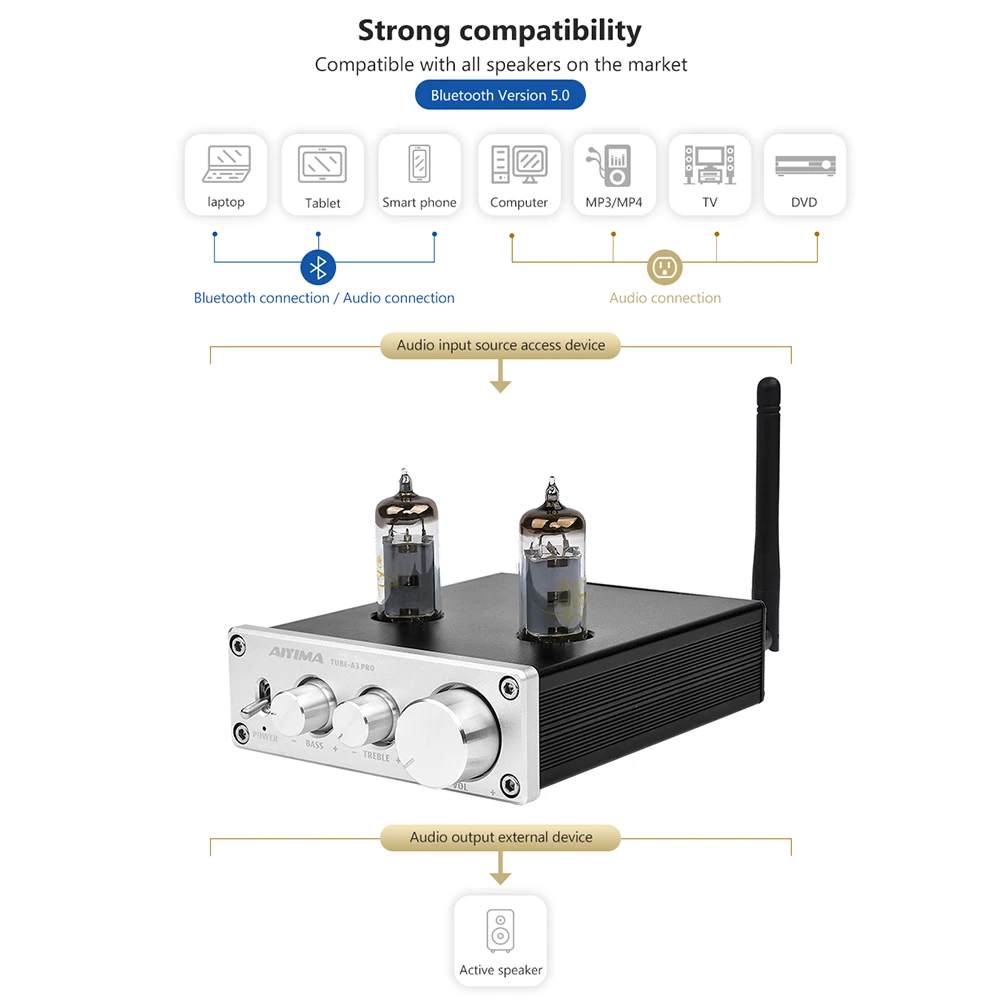 AIYIMA 6K4 вакуумный ламповый усилитель предусилитель Bluetooth 5,0 желчный предусилитель вакуумный трубчатый предусилитель с регулировкой тонов высоких частот