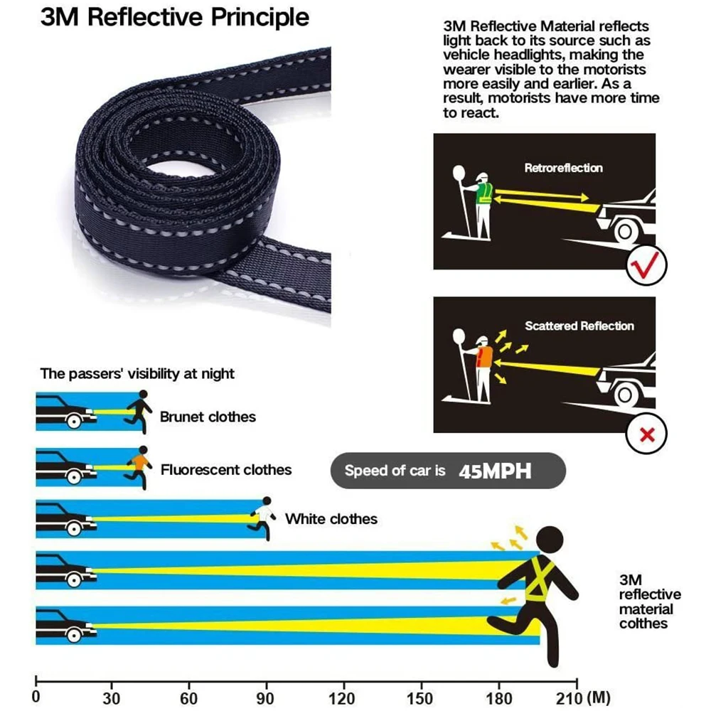 Светоотражающий Поводок для собак 2 мягких ручки 1 5 м|Поводки| |