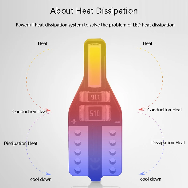 

20Pcs LED T10 501 194 W5W 7020SMD Car CANBUS Error Free Wedge Light Bulb White car accessories Auto leds lights lightings