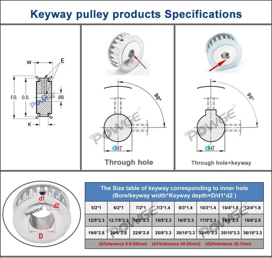 POWGE 22 Teeth HTD 5M Synchronous Timing Pulley Keyway Bore 8/10/12/14/15/16/17/18/19/20mm for Width 15/20mm HTD5M 22Teeth 22T |
