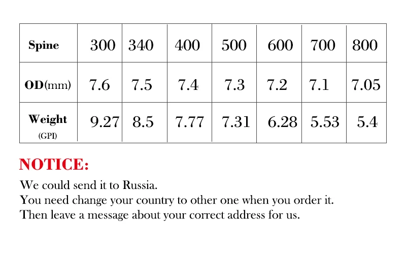Стрелы Linkboy из чистого карбона для стрельбы лука 12 шт. 2-дюймовые пластиковые