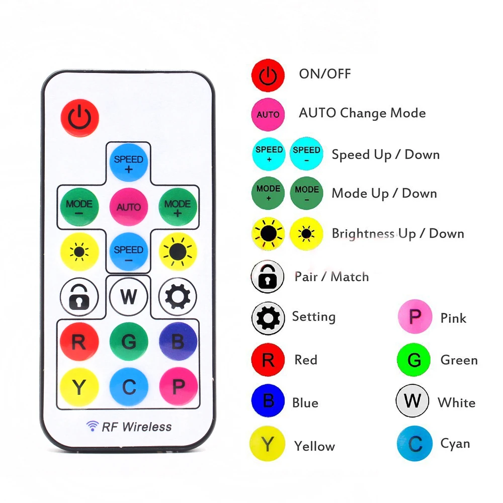 SATA RGB LED Controller 5V DC 3Pin RF 17 Keys Wireless Remote Large 4Pin Addressable Strip Light for PC Computer Case | Освещение