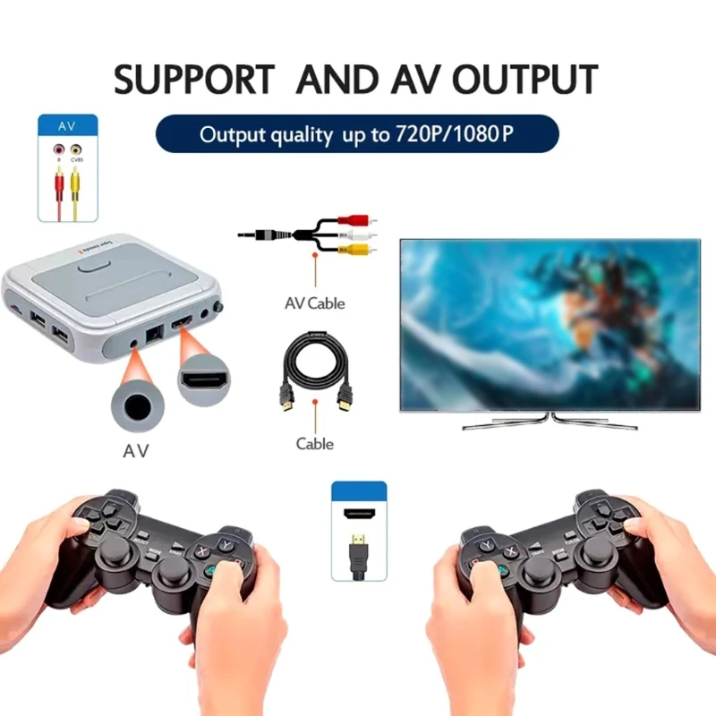 

Retro Game Console with Dual 2.4GHz Wireless Controllers, Built in 50+ Emulators with 41,000+/33000+ Games for PS1,N64