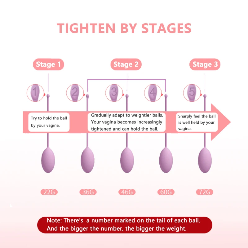 5 шт./компл. Премиум Кегель Шары Набор для упражнений Женский медицинский