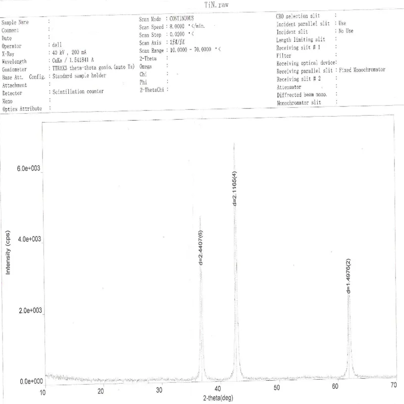 Нано-керамический порошок/Высококачественный нано-титановый нитрид олова |