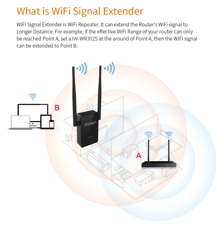 300M Wireless WiFi Repeater 10dbi Antenna Strong Signal Amplifier Router Range Extender Expand Booste | Компьютеры и офис