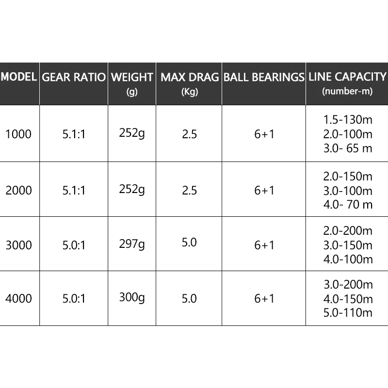 RYOBI VERTIGO II 6+ 1 спиннинговые Рыболовные катушки 2000/3000/4000 6+ 1BB Передаточное отношение 5,1: 1/5. 0:1 Максимальное сопротивление 2,5 кг~ 5,0 кг катушка для ловли карпа