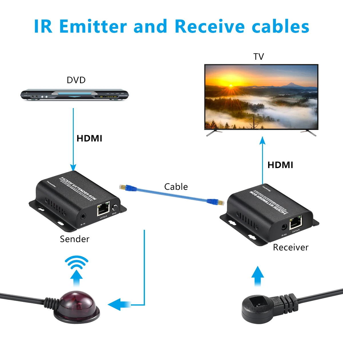 1080P 60 м HDMI удлинитель HDMI ретранслятор через Cat 6 Cat 7 Ethernet кабели с ИК функцией Rj45 передатчик TX/RX удлинитель