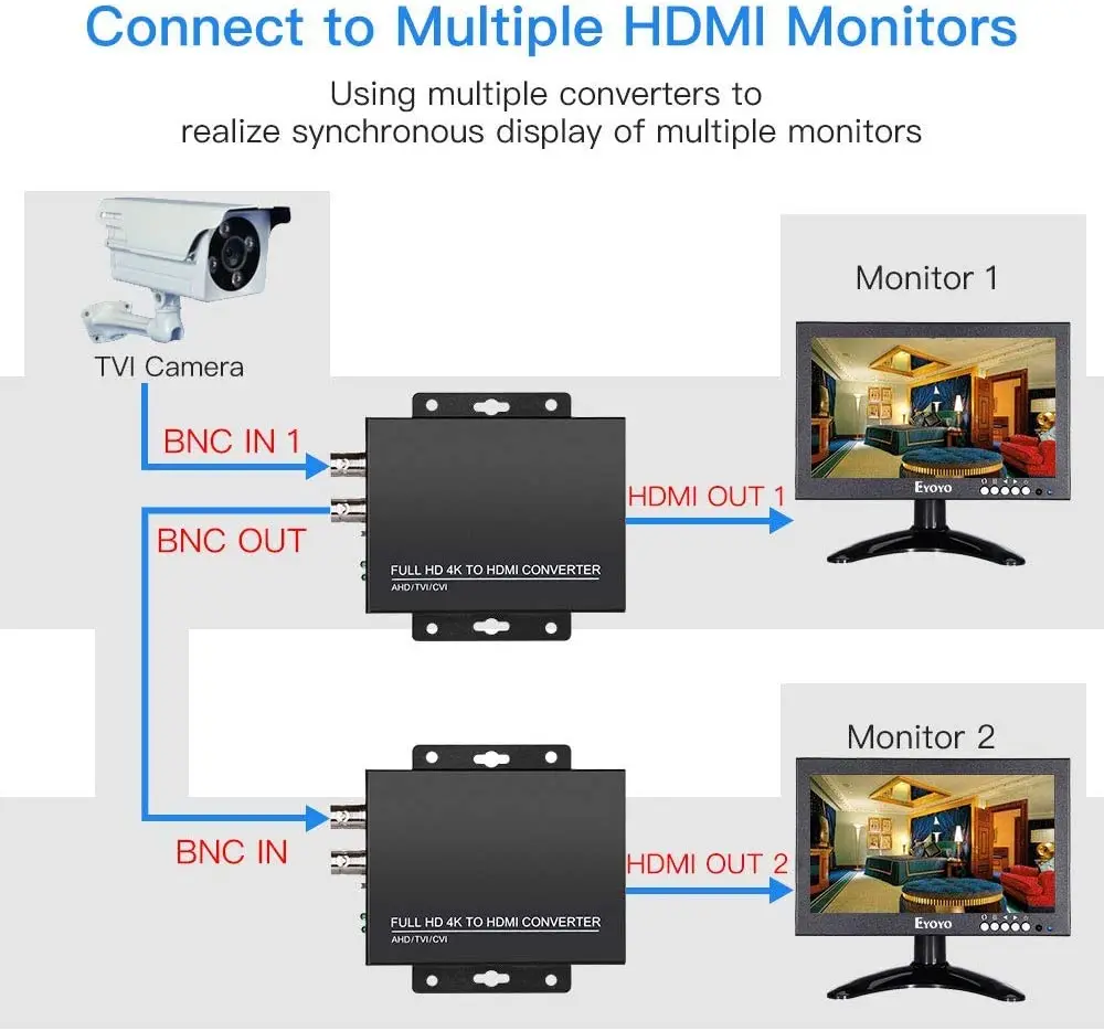 Фото Адаптер преобразователя TLT-TECH Full HD 4K TVI/CVI/AHD в HDMI Преобразование видеосигнала TVI CVI AHD CVBS BNC в HDMI №4