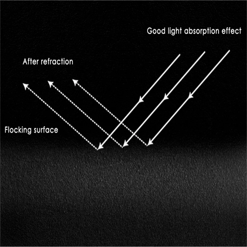 Фон для фотосъемки Флокированный сплошной цвет освещение поглощающий черный