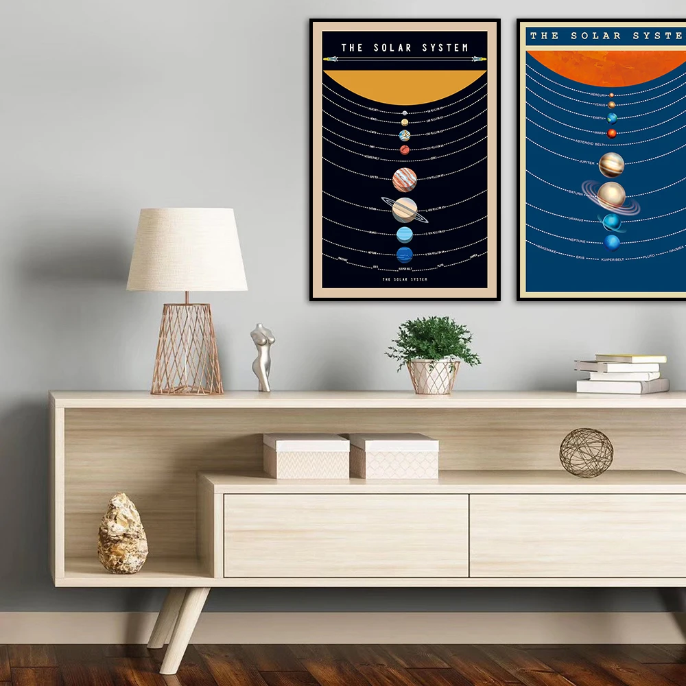 Винтажный постер на солнечной батарее образовательный Красочный холст в стиле