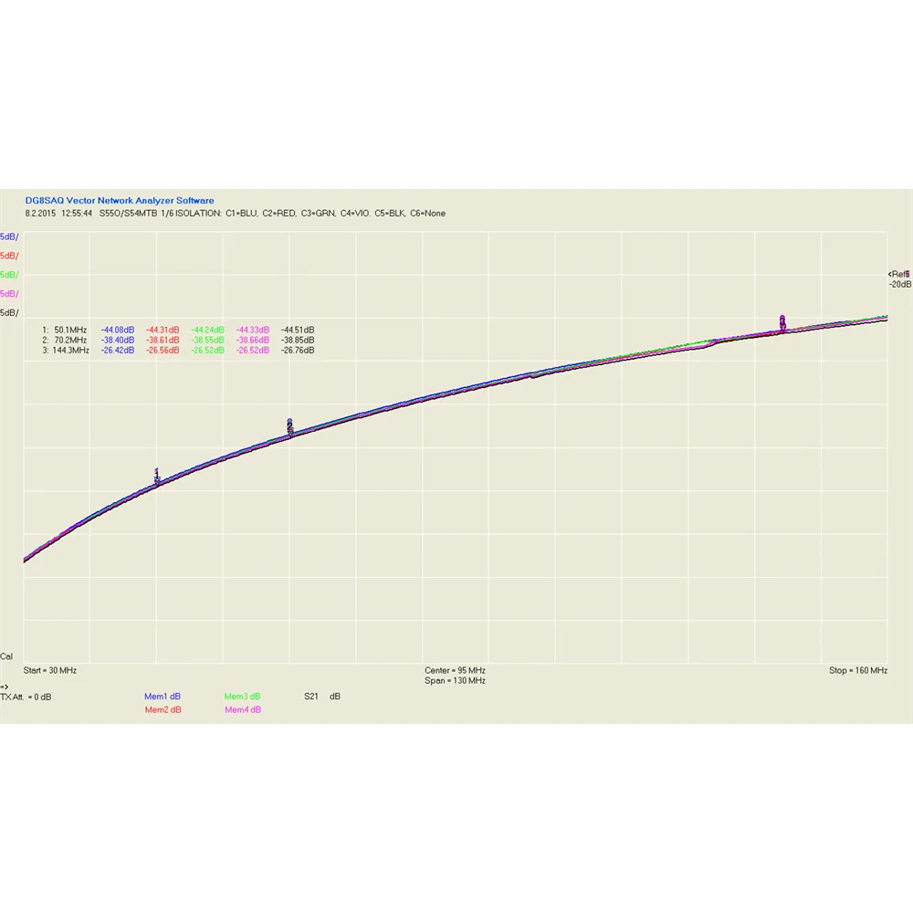 1 8 МГц-60 МГц комплект 6:1 коаксиальный дистанционный выключатель антенны SO-239 |