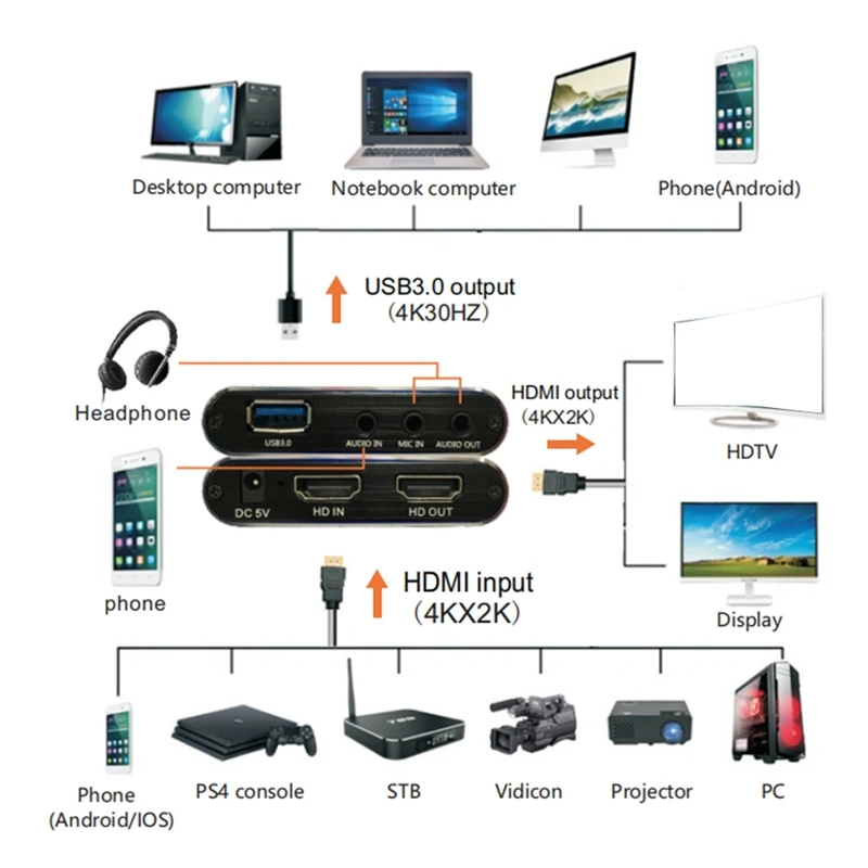 

USB3.0 HDMI to HDMI HD Capture Card Live Box Supports 4K 60 Frames Input and Output 30 Frames Recording